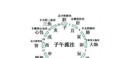 卯時出生幾點|【卯時出生幾點】卯時出生幾點？揭曉你的運勢與命格